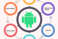 Android Auto