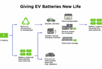 Green Energy Times