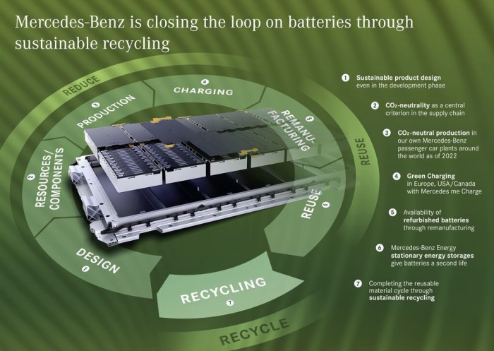 EV Battery Recycling | Consciouscarma EV battery recycling