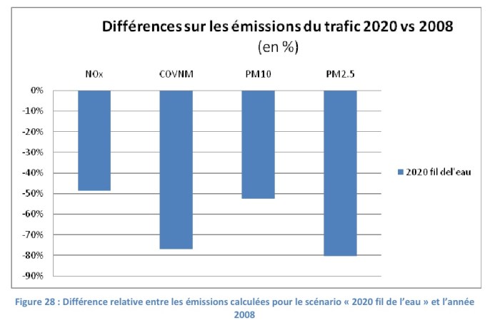 Still from movie - per capita carbon dioxide emissions: ac… | Flickr Emissions standards