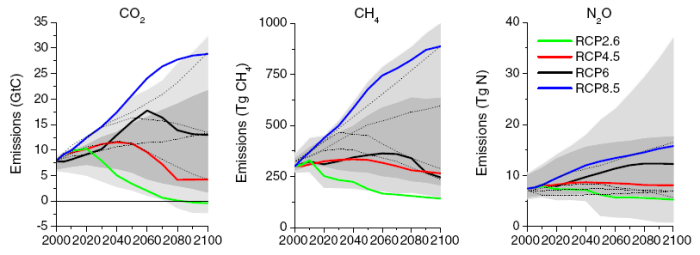 The Worlds Worst Emissions Trading Scheme: Where is the Two Degrees ... The Worlds Worst Emissions Trading Scheme: Where is the Two Degrees ...
