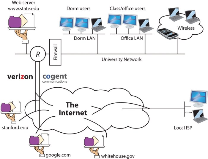 5.1 The Internet – Foundations of Management Information Systems Connected car security