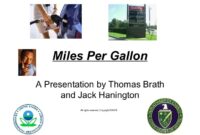Miles per gallon